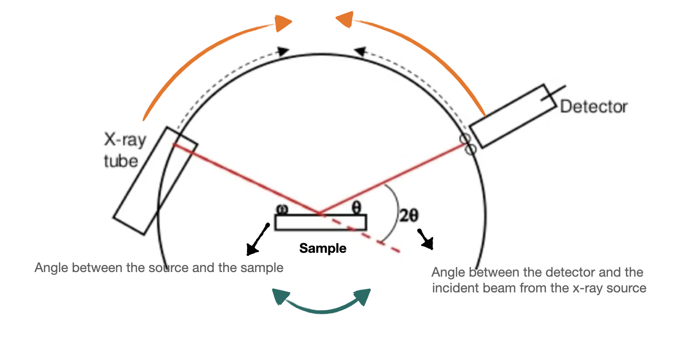 reciprocal lattice