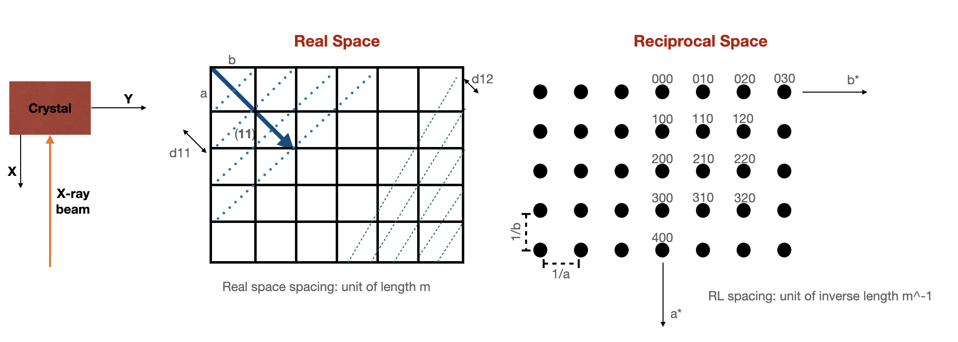 reciprocal lattice